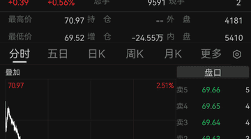 美伊同意停火,双方将于30日继续谈判,谈判重点从伊朗核计划转为霍尔木兹海峡问题!国际金价下跌,国际油价上涨