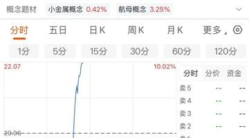 002167，直线涨停