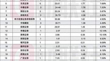 半年收官，A股IPO受理“冲刺潮”，单日44家、单月144家创峰值