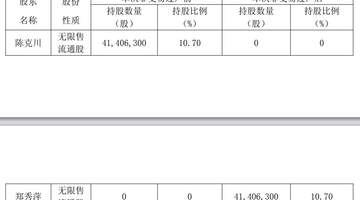 安正时尚股东离婚财产分割落定：2.46亿元股份完成过户，不涉及公司控制权变更