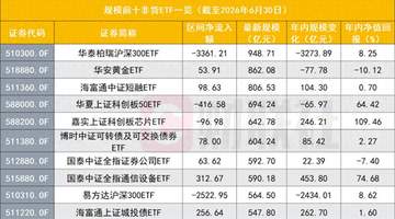 宽基ETF退潮,改写非货ETF座次,华夏易方达领跑,差距仅百亿之间