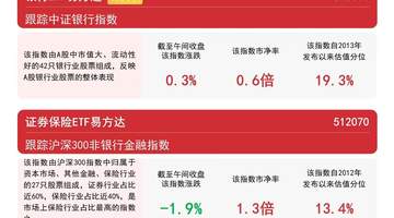 科创板改革赋能券商业绩预期高增,证券ETF易方达(512570)连续7日“吸金”合计超6亿元