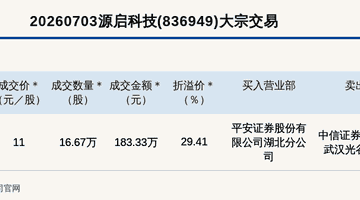 新三板基础层公司源启科技大宗交易溢价29.41%，成交金额183.33万元