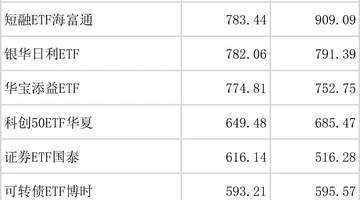 全市场规模最大ETF易主