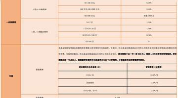 代表作累计回报超8倍 李巍新基广发匠心精选正式发售