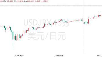 高盛喊出165：日元空头逻辑再升级！