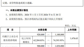 利润暴增700多倍,江波龙创下A股神话