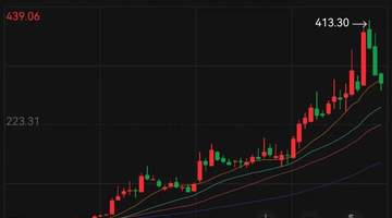 业绩翻倍甚至好几倍,11家A股公司今夜公布大利好!6倍光通信大牛股在列