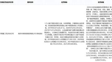 年内股价已跌超四成 朗姿股份又遇“新难”