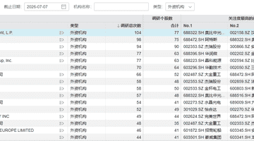 “华尔街最疯狂的赚钱机器”,盯上这些股票