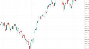 环球下周看点:通胀、财报与中东风险“三碰头” 标普再冲新高
