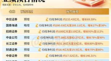 散户们!你们知道上半年,券商有多赚钱吗