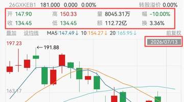东莞覆铜板老厂股价一年翻5倍,高管年薪猛增1100万