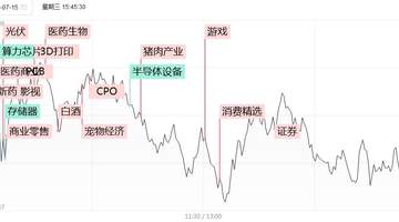 涨停复盘:科技权重持续退潮,医药股爆发!哈药股份4连板,昭衍新药、美诺华均4天2板,迪哲医药20CM2连板