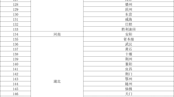 生娃基本“不花钱”,28个省份安排上了(附地区名单)