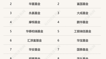 主打稳健策略！主动ETF进入上报阶段，首批试点基金管理人共18家