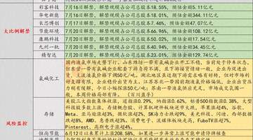 7月16日投资避雷针:12天11板人气股提示风险 如进一步异常上涨将停牌核查