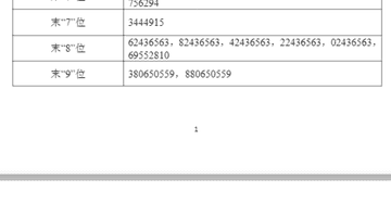 中科曙光:“曙26转债”网上中签结果公布 共3928979个