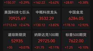 美股存储芯片“雪崩”!SK海力士大跌9%,闪迪、美光跌超8%,中国资产深夜大涨、金龙指数涨近3%