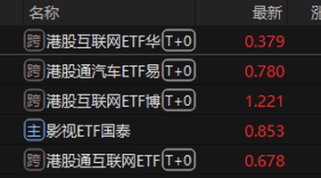 ETF收盘:港股互联网ETF涨4.41% 半导体设备ETF跌7.69%
