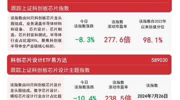 国产算力业绩与订单密集兑现,科创芯片ETF易方达(589130)年内净流入领跑同标的产品