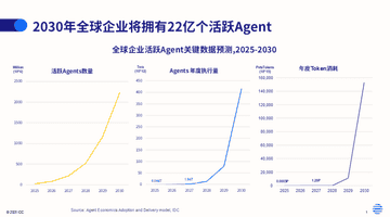 WAIC 2026暗战:谁在重新定义AI的进展尺度
