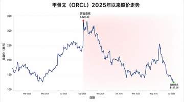 甲骨文AI订单狂欢背后的现金流危机