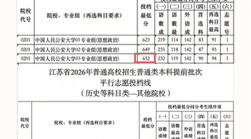 警校热度飙升：公安大学分数逼近清北，报考趋势逆转