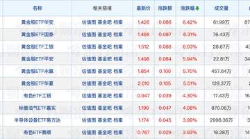 公募基金重仓股洗牌,基金公司最新排名出炉