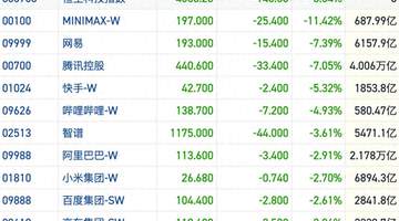 恒指失守25000点 科技股重挫港股震荡格局持续
