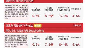 高股息板块午后走强 红利低波ETF易方达年内净流入超86亿元