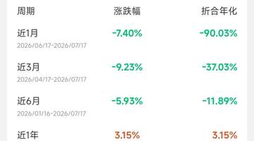 债市波动叠加净值化转型 银行理财破净让投资者直面市场洗礼
