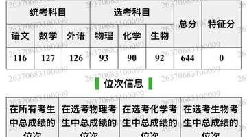 高分考生填志愿误选厦大马来西亚分校 家庭经济压力大无奈选择复读
