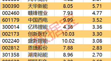 主力资金尾盘大举抢筹:立讯精密等2股超亿元