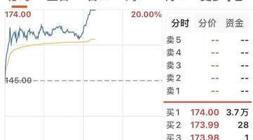 半导体板块午后掀拉升潮 多元标的活跃度拉满带动科创综指翻红