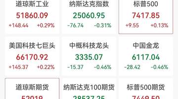 7月24日美股早盘走势分化 道指纳指标普各有涨跌引市场参与关注