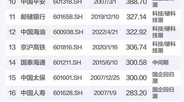 长鑫即将登陆科创板 这些多元数据带你看懂巨型IPO对市场的真实影响