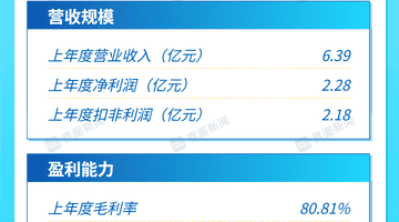 今日打新参与提示:唯一可申购标的展芯股份登场 定价23.45元 理性参与别跟风