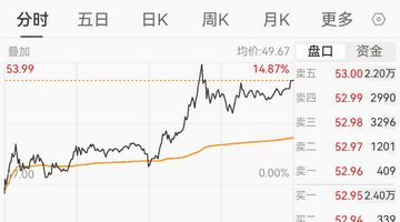 7月28日深夜比亚迪公关负责人李云飞澄清：王传福未直接投资长鑫科技 也未以个人身份投资任何其他公司