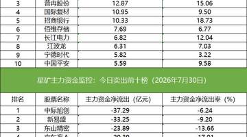 CPO概念股龙虎榜热闹：机构多空博弈东山精密，量化资金扎堆源杰科技