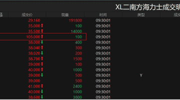南方东英两倍做多SK海力士杠杆产品遇异动，市场参与者如何感受这场由报价失误引发的波动？