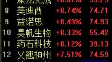 医药CRO赛道活动升温 龙头企业订单满增享多重利好 药明康德上半年业绩亮眼