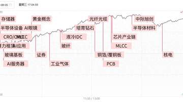 科创产业链回暖吸引多元参与 AI应用端FDE模式成热点