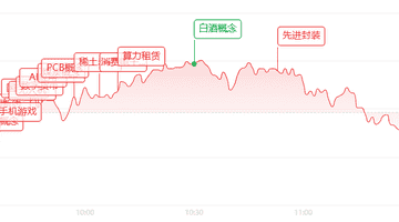 今日A股午间动态:多板块主力资金涌入 三大ETF市场表现受关注