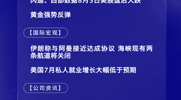 8月6日国际市场动态追踪：美股科技股盘后走势分化 黄金反弹引关注