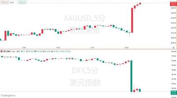 7月美国非农就业出现意外变化 多元经济领域动态引发市场及各界参与关注