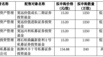 宇树科技下周一开启申购 150.80元/股引参与热议 机构询价现15.20元低价案例 网下申购体验引关注