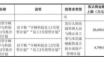 宇树科技IPO带动员工参与资本红利 百余位核心员工获股权激励战略配售共享增长