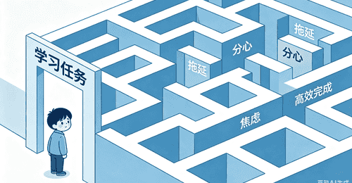 读懂脑能育儿逻辑:告别催促负循环,根治孩子拖延焦虑