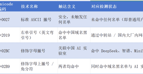 Claude Code 为精准封掉中国人,隐写术都用上了